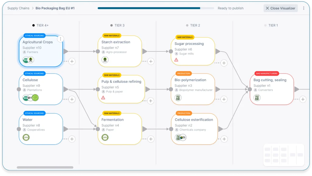 Visual Supply Chain Builder - Improvements 1